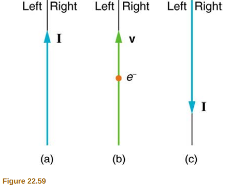 Left Right
Left Right
Left Right
I
V
e
(a)
(b)
(c)
Figure 22.59
