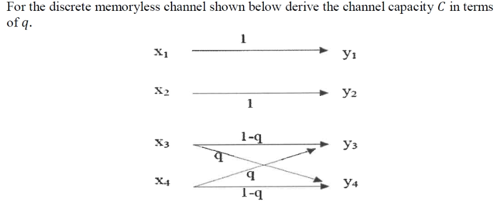 For the discrete memoryless channel shown below derive the channel capacity C in terms
of q.
1
X1
X2
y2
1
1-q
Уз
X3
b.
X4
y4
1-q
