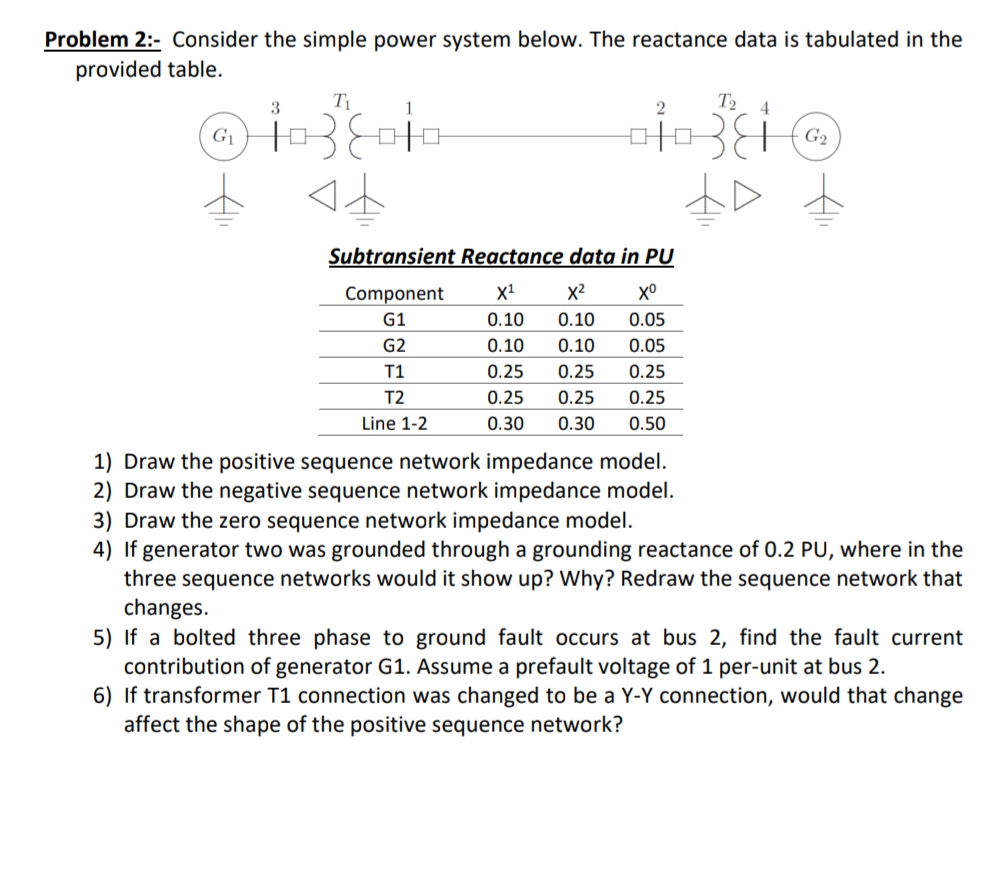 Problem 2:- Consider the simple power system below. The reactance data is tabulated in the
provided table.
T₁
G₁
ⒸİD
1038010
4+
2
13
T₂ 4
Subtransient Reactance data in PU
Component
X¹
X²
хо
G1
0.10
0.10 0.05
G2
0.10
0.10
0.05
T1
0.25 0.25
0.25
T2
0.25 0.25
0.25
0.30 0.30 0.50
Line 1-2
G₂
Draw the positive sequence network impedance model.
2) Draw the negative sequence network impedance model.
3) Draw the zero sequence network impedance model.
4) If generator two was grounded through a grounding reactance of 0.2 PU, where in the
three sequence networks would it show up? Why? Redraw the sequence network that
changes.
5) If a bolted three phase to ground fault occurs at bus 2, find the fault current
contribution of generator G1. Assume a prefault voltage of 1 per-unit at bus 2.
6) If transformer T1 connection was changed to be a Y-Y connection, would that change
affect the shape of the positive sequence network?