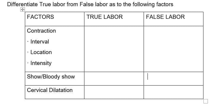 Differentiate True labor from False labor as to the following factors
FACTORS
TRUE LABOR
FALSE LABOR
Contraction
· Interval
· Location
· Intensity
Show/Bloody show
Cervical Dilatation
