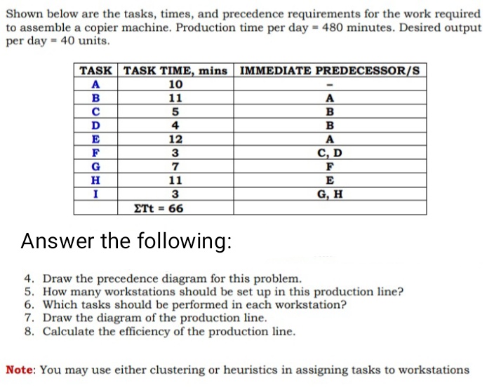 Shown below are the tasks, times, and precedence requirements for the work required
to assemble a copier machine. Production time per day = 480 minutes. Desired output
per day = 40 units.
TASK TASK TIME, mins IMMEDIATE PREDECESSOR/S
A
10
B
11
A
B
4
B
E
12
F
3
C, D
G
F
H
11
E
3
G, H
ΣTt 66
Answer the following:
4. Draw the precedence diagram for this problem.
5. How many workstations should be set up in this production line?
6. Which tasks should be performed in each workstation?
7. Draw the diagram of the production line.
8. Calculate the efficiency of the production line.
Note: You may use either clustering or heuristics in assigning tasks to workstations
