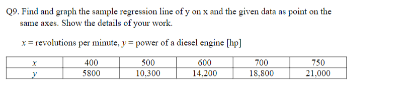 Q9. Find and graph the sample regression line of y on x and the given data as point on the
same axes. Show the details of your work.
x = revolutions per minute, y = power of a diesel engine [hp]
400
500
600
700
750
Ly
5800
10,300
14,200
18,800
21,000
