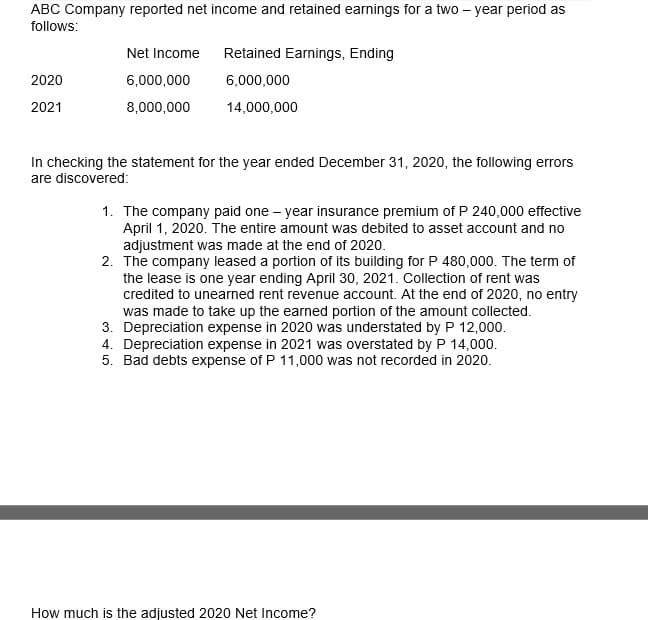 ABC Company reported net income and retained earnings for a two-year period as
follows:
2020
2021
Net Income Retained Earnings, Ending
6,000,000
14,000,000
6,000,000
8,000,000
In checking the statement for the year ended December 31, 2020, the following errors
are discovered:
1. The company paid one-year insurance premium of P 240,000 effective
April 1, 2020. The entire amount was debited to asset account and no
adjustment was made at the end of 2020.
2. The company leased a portion of its building for P 480,000. The term of
the lease is one year ending April 30, 2021. Collection of rent was
credited to unearned rent revenue account. At the end of 2020, no entry
was made to take up the earned portion of the amount collected.
3. Depreciation expense in 2020 was understated by P 12,000.
4. Depreciation expense in 2021 was overstated by P 14,000.
5. Bad debts expense of P 11,000 was not recorded in 2020.
How much is the adjusted 2020 Net Income?