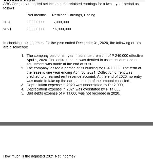 ABC Company reported net income and retained earnings for a two-year period as
follows:
2020
2021
Net Income Retained Earnings, Ending
6,000,000
14,000,000
6,000,000
8,000,000
In checking the statement for the year ended December 31, 2020, the following errors
are discovered:
1. The company paid one-year insurance premium of P 240,000 effective
April 1, 2020. The entire amount was debited to asset account and no
adjustment was made at the end of 2020.
2. The company leased a portion of its building for P 480,000. The term of
the lease is one year ending April 30, 2021. Collection of rent was
credited to unearned rent revenue account. At the end of 2020, no entry
was made to take up the earned portion of the amount collected.
3. Depreciation expense in 2020 was understated by P 12,000.
4. Depreciation expense in 2021 was overstated by P 14,000.
5. Bad debts expense of P 11,000 was not recorded in 2020.
How much is the adjusted 2021 Net Income?