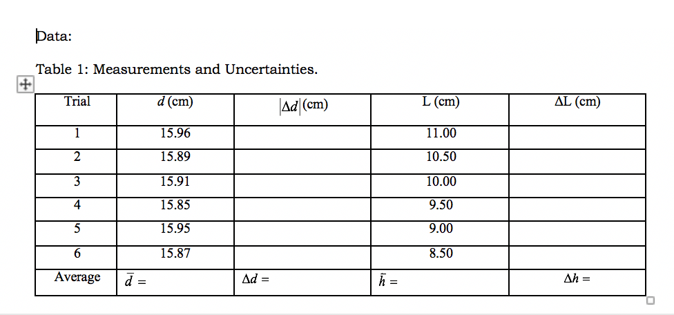 Þata:
Table 1: Measurements and Uncertainties.
Trial
d (cm)
|Ad|(cm)
L (cm)
AL (cm)
1
15.96
11.00
2
15.89
10.50
15.91
10.00
4
15.85
9.50
5
15.95
9.00
6.
15.87
8.50
Average
d =
Ad =
h =
Ah =
