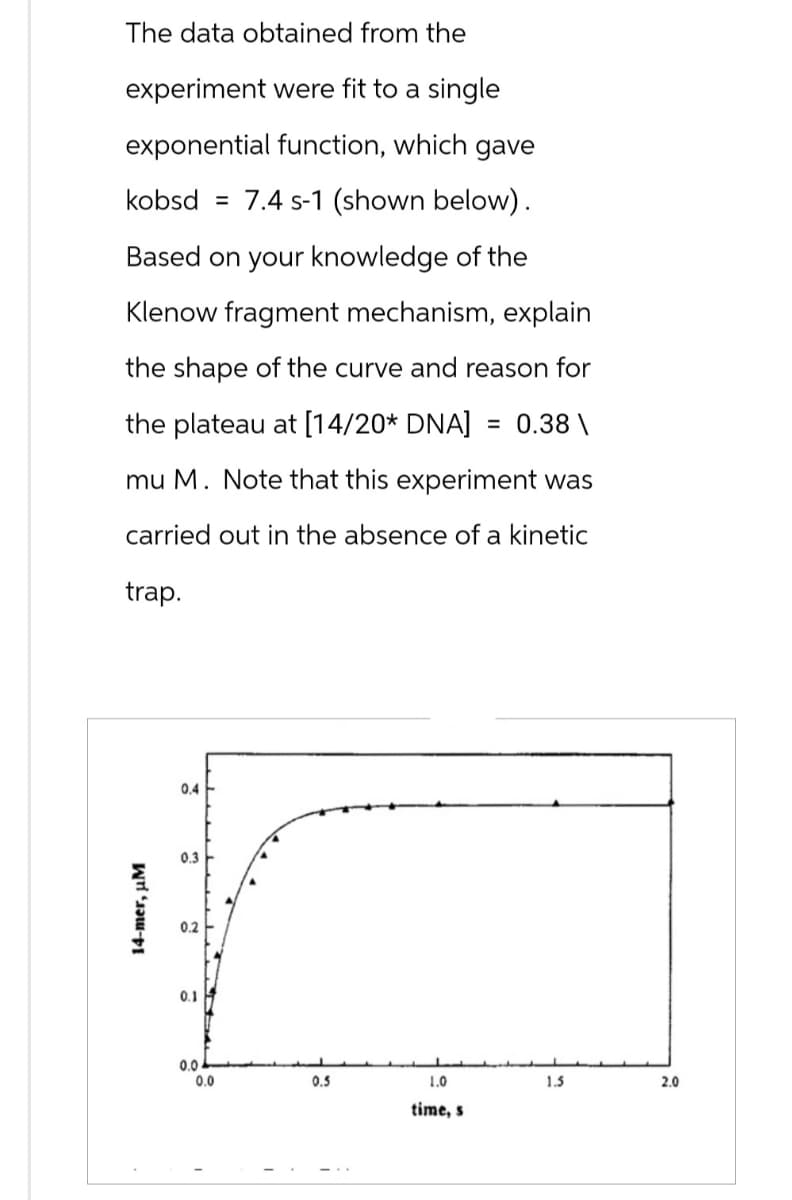 The data obtained from the
experiment were fit to a single
exponential function, which gave
kobsd = 7.4 s-1 (shown below).
Based on your knowledge of the
Klenow fragment mechanism, explain
the shape of the curve and reason for
the plateau at [14/20* DNA] = 0.38 \
mu M. Note that this experiment was
carried out in the absence of a kinetic
trap.
14-mer, µM
0.4
0.3
0.2
0.1
0.0
0.0
0.5
1.0
time, s
1.5
2.0