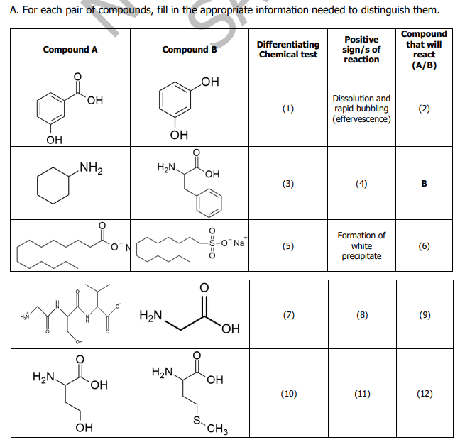 A. For each pair of compounds, fill in the appropriate information needed to distinguish them.
Positive
Compound
that will
Compound A
Compound B
Differentiating
Chemical test
sign/s of
react
reaction
(A/B)
OH
OH
(1)
Dissolution and
rapid bubbling
(effervescence)
(2)
OH
NH₂
(3)
(4)
B
(5)
Formation of
white
precipitate
(6)
(7)
(8)
(10)
(11)
H₂N.
OH
OH
OH
H₂N
H₂N
H₂N
OH
S
O==O
O
OH
OH
Na
CH3
(9)
(12)