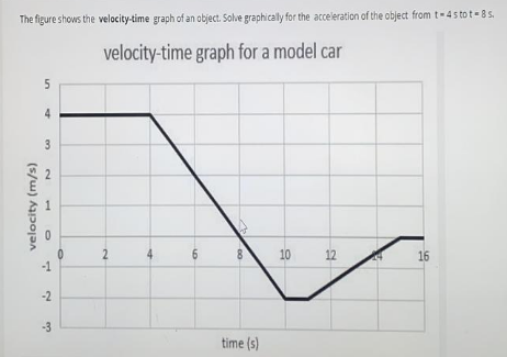 The figure shows the velocity-time graph of an object. Solve graphically for the acceleration of the object from t-4s to t-8s.
velocity-time graph for a model car
4
2
6.
10
12
16
-1
-2
-3
time (s)
4,
3.
2.
1.
velocity (m/s)
