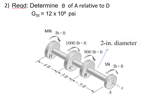 2) Regd: Determine e of A relative to D
Gst = 12 x 106 psi
MN lb• ft
2-in. diameter
1000 lb · ft
900 lb · ft
D
SN 1b•ft
4 ft
B
- 5 ft→
A
