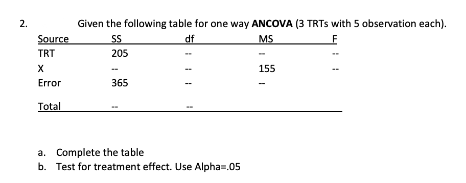 2.
Given the following table for one way ANCOVA (3 TRTS with 5 observation each).
Source
SS
df
MS
F
TRT
205
155
Error
365
--
Total
--
a. Complete the table
b. Test for treatment effect. Use Alpha=.05
