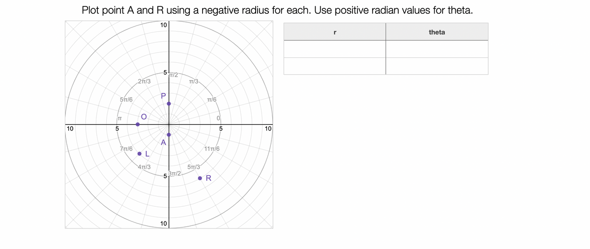 Plot point A and R using a negative radius for each. Use positive radian values for theta.
10
r
theta
5T/2
TT/3
2TT/3
5TT/6
TT/6
TT
10
5
10
7T/6
11 TT/6
5TT/3
5,37/2
4.TT/3
• R
10
