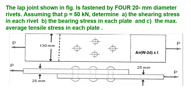 The lap joint shown in fig. Is fastened by FOUR 20-mm diameter
rivets. Assuming that p = 50 kN, determine a) the shearing stress
in each rivet b) the bearing stress in each plate and c) the max.
average tensile stress in each plate.
Î
P
P
130 mm
A=(W-2d) x t
25 mm
€
↓
↑
P
↓
↑
25 mm