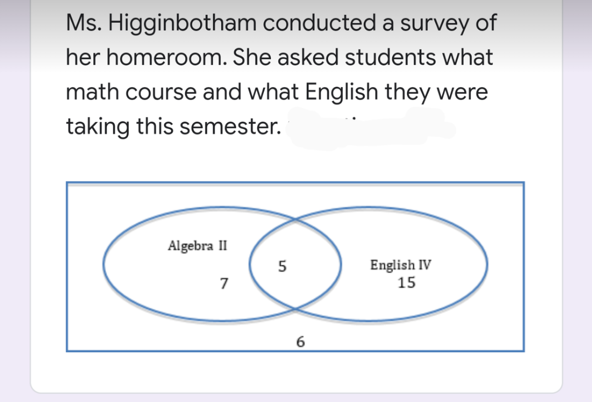 Ms. Higginbotham conducted a survey of
her homeroom. She asked students what
math course and what English they were
taking this semester.
Algebra II
English IV
15
5
7
6
