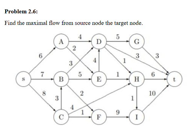 Problem 2.6:
Find the maximal flow from source node the target node.
4
5
S
6
7
A
B
8
3
C
2
3
5
2
-
D
E
F
T
9
G
3
H
1
I
6
3
10