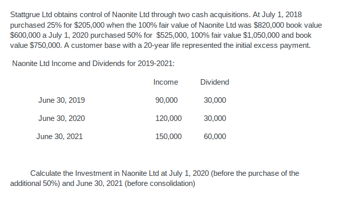 Stattgrue Ltd obtains control of Naonite Ltd through two cash acquisitions. At July 1, 2018
purchased 25% for $205,000 when the 100% fair value of Naonite Ltd was $820,000 book value
$600,000 a July 1, 2020 purchased 50% for $525,000, 100% fair value $1,050,000 and book
value $750,000. A customer base with a 20-year life represented the initial excess payment.
Naonite Ltd Income and Dividends for 2019-2021:
Income
Dividend
June 30, 2019
90,000
30,000
June 30, 2020
120,000
30,000
June 30, 2021
150,000
60,000
Calculate the Investment in Naonite Ltd at July 1, 2020 (before the purchase of the
additional 50%) and June 30, 2021 (before consolidation)
