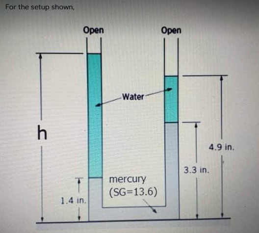 For the setup shown,
Оpen
Оpen
Water
h
4.9 in.
3.3 in.
mercury
(SG=13.6)
1.4 in.
