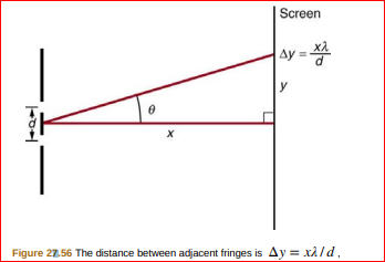 Screen
Ay
|У
х
Figure 27.56 The distance between adjacent fringes is Ay = xà/d.
