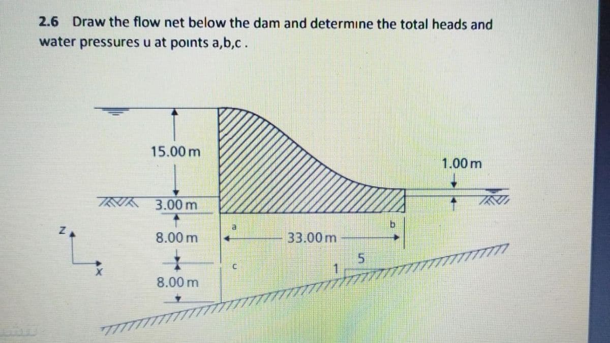 2.6 Draw the flow net below the dam and determine the total heads and
water pressures u at points a,b,c.
15.00 m
1.00 m
NK 3.00 m
al
8.00 m
33.00m
8.00 m
