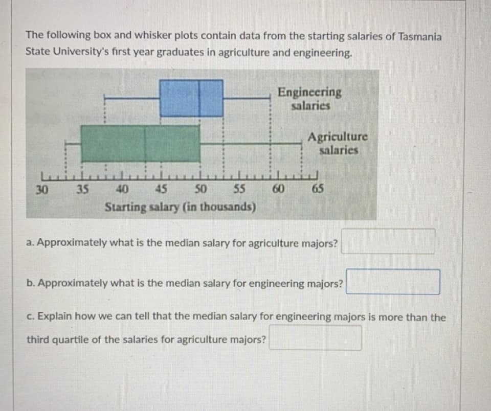The following box and whisker plots contain data from the starting salaries of Tasmania
State University's first year graduates in agriculture and engineering.
Engineering
salaries
Agriculture
salaries
30
35
40 45 50
55
60
65
Starting salary (in thousands)
a. Approximately what is the median salary for agriculture majors?
b. Approximately what is the median salary for engineering majors?
c. Explain how we can tell that the median salary for engineering majors is more than the
third quartile of the salaries for agriculture majors?
