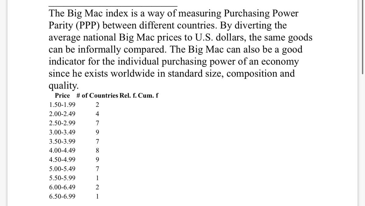 The Big Mac index is a way of measuring Purchasing Power
Parity (PPP) between different countries. By diverting the
average national Big Mac prices to U.S. dollars, the same goods
can be informally compared. The Big Mac can also be a good
indicator for the individual purchasing power of an economy
since he exists worldwide in standard size, composition and
quality.
Price # of Countries Rel. f. Cum. f
1.50-1.99
2.00-2.49
2.50-2.99
3.00-3.49
3.50-3.99
4.00-4.49
4.50-4.99
5.00-5.49
5.50-5.99
6.00-6.49
6.50-6.99
2
4
7
9
7
8
9
7
1
2
1