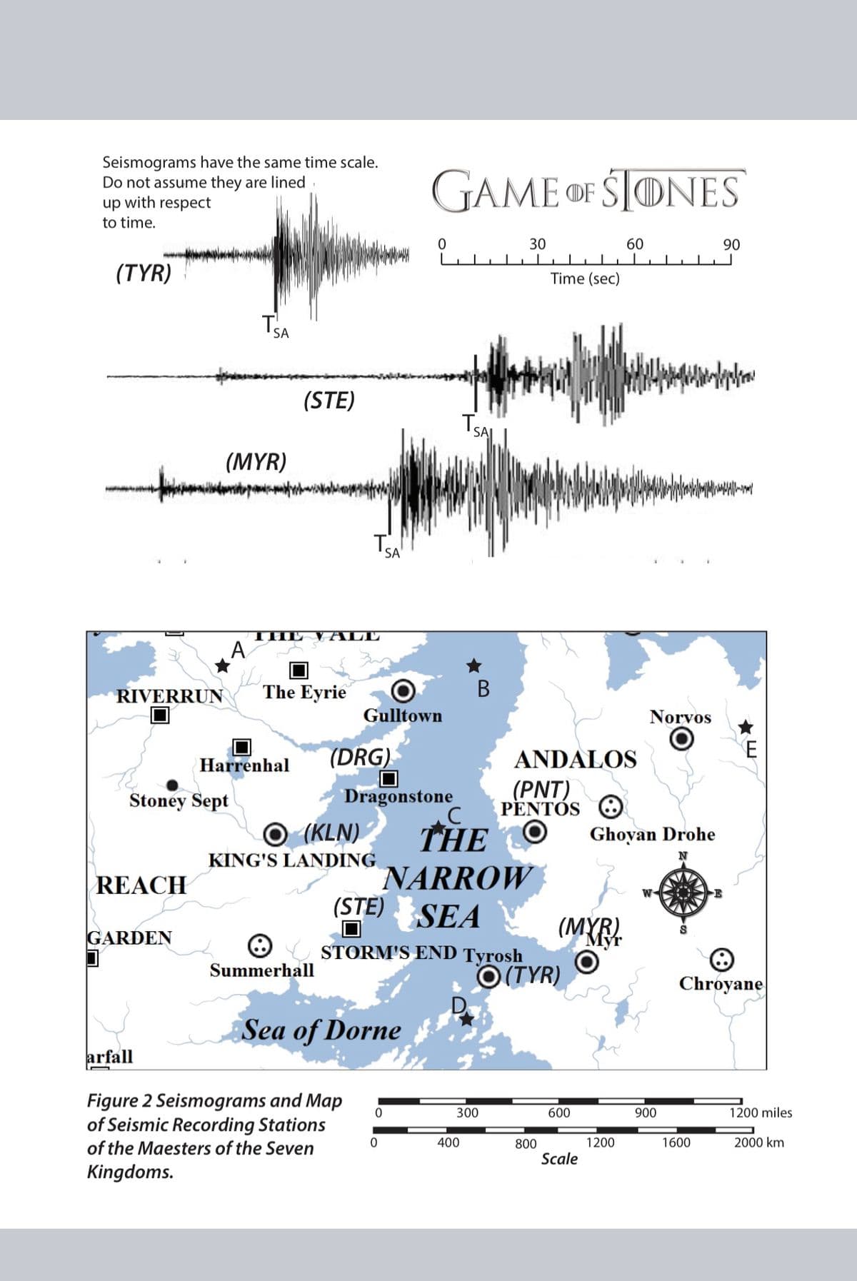 Seismograms have the same time scale.
Do not assume they are lined
up with respect
GAME OF SIONES
to time.
30
60
90
(TYR)
Time (sec)
(STE)
(MYR)
SA
THE V ALL
A
RIVERRUN
The Eyrie
В
Gulltown
Norvos
Harrenhal
(DRG)
ANDALOS
Dragonstone
(PNT)
PENTÓS
Stoney Sept
O (KLN)
THE
NARROW
(STE)
Ghoyan Drohe
KING'S LANDING
REACH
SEA
(MYR
GARDEN
STORM'S END Tyrosh
Summerhall
O(TYR)
Chroyane
Sea of Dorne
arfall
Figure 2 Seismograms and Map
of Seismic Recording Stations
of the Maesters of the Seven
300
600
900
1200 miles
400
2000 km
800
Scale
1200
1600
Kingdoms.

