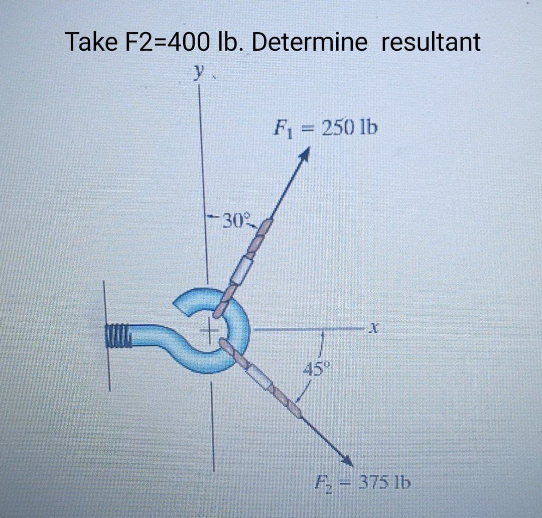 Take F2=400 lb. Determine resultant
y
F = 250 lb
-30
45
- 375 lb
