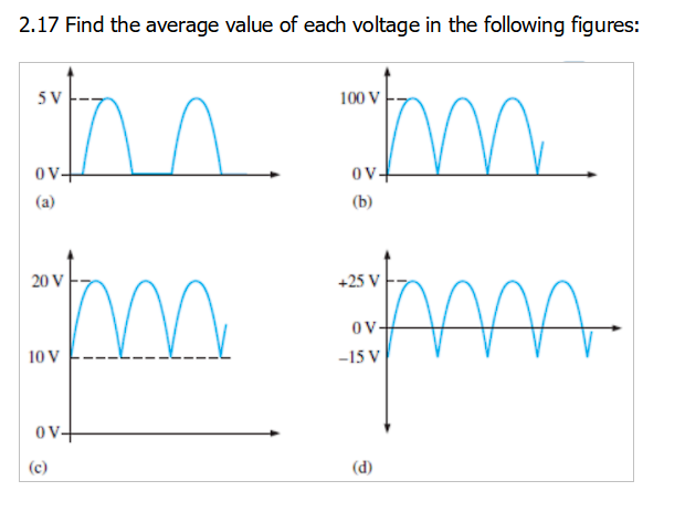 2.17 Find the average value of each voltage in the following figures:
n Im.
5 V
100 V
ov+
ov+
(a)
(b)
AMA
20 V
+25 V
Ov-
10 V
-15 V
ov+
(c)
(d)
