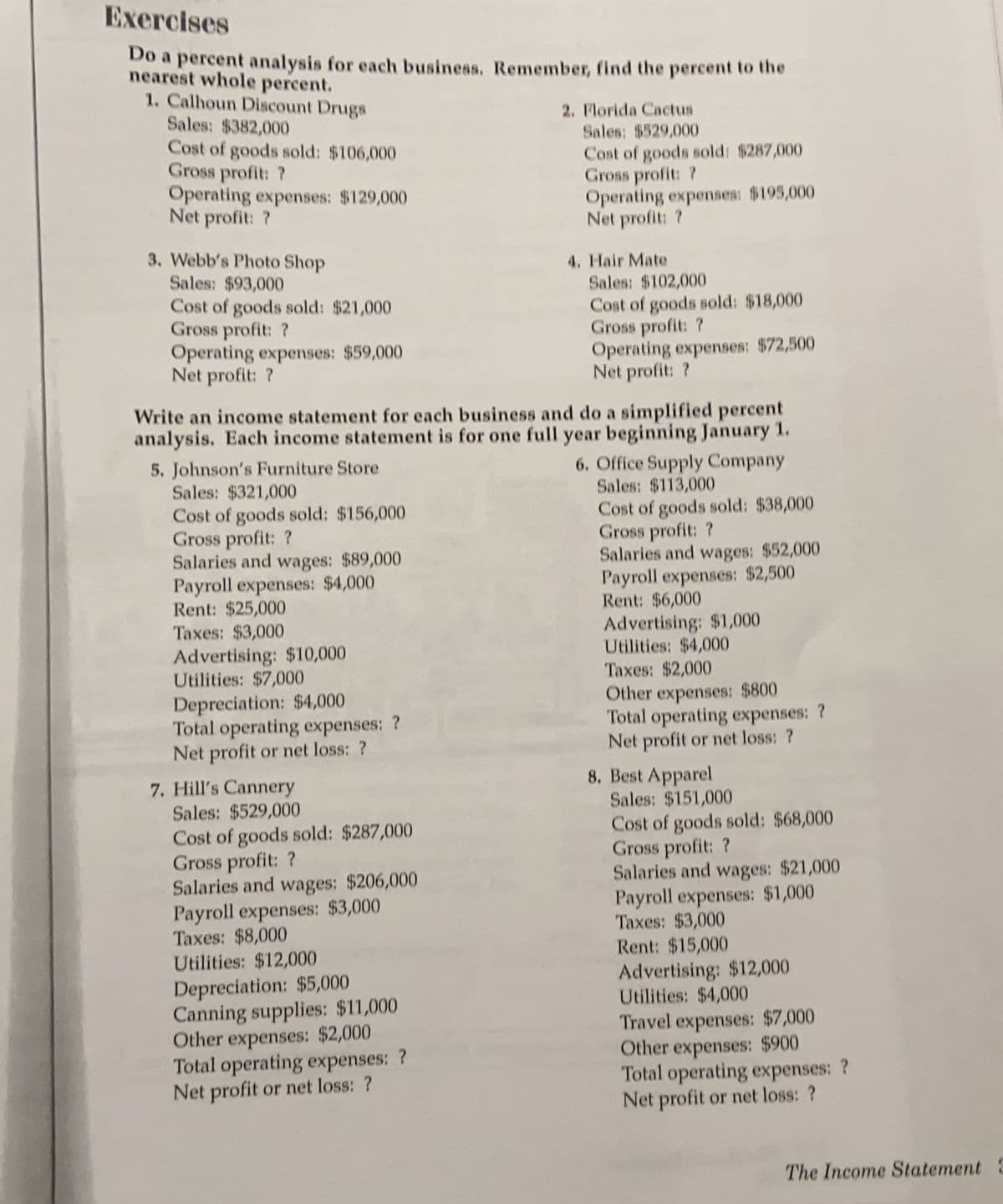 Exercises
Do a percent analysis for each business. Remember, find the percent to the
nearest whole percent.
1. Calhoun Discount Drugs
Sales: $382,000
Cost of goods sold: $106,000
Gross profit: ?
Operating expenses: $129,000
Net profit: ?
2. Florida Cactus
Sales: $529,000
Cost of goods sold: $287,000
Gross profit: ?
Operating expenses: $195,000
Net profit: ?
3. Webb's Photo Shop
4. Hair Mate
Sales: $93,000
Sales: $102,000
Cost of goods sold: $21,000
Gross profit: ?
Operating expenses: $59,000
Net profit: ?
Cost of goods sold: $18,000
Gross profit: ?
Operating expenses: $72,500
Net profit: ?
Write an income statement for each business and do a simplified percent
analysis. Each income statement is for one full year beginning January 1.
6. Office Supply Company
5. Johnson's Furniture Store
Sales: $321,000
Sales: $113,000
Cost of goods sold: $156,000
Gross profit: ?
Salaries and wages: $89,000
Payroll expenses: $4,000
Rent: $25,000
Taxes: $3,000
Cost of goods sold: $38,000
Gross profit: ?
Salaries and wages: $52,000
Payroll expenses: $2,500
Rent: $6,000
Advertising: $1,000
Utilities: $4,000
Taxes: $2,000
Other expenses: $800
Total operating expenses: ?
Net profit or net loss: ?
Advertising: $10,000
Utilities: $7,000
Depreciation: $4,000
Total operating expenses: ?
Net profit or net loss: ?
8. Best Apparel
Sales: $151,000
7. Hill's Cannery
Sales: $529,000
Cost of goods sold: $287,000
Gross profit: ?
Salaries and wages: $206,000
Payroll expenses: $3,000
Taxes: $8,000
Utilities: $12,000
Cost of goods sold: $68,000
Gross profit: ?
Salaries and wages: $21,000
Payroll expenses: $1,000
Taxes: $3,000
Rent: $15,000
Advertising: $12,000
Utilities: $4,000
Depreciation: $5,000
Canning supplies: $11,000
Other expenses: $2,000
Total operating expenses: ?
Net profit or net loss: ?
Travel expenses: $7,000
Other expenses: $900
Total operating expenses: ?
Net profit or net loss: ?
The Income Statement
