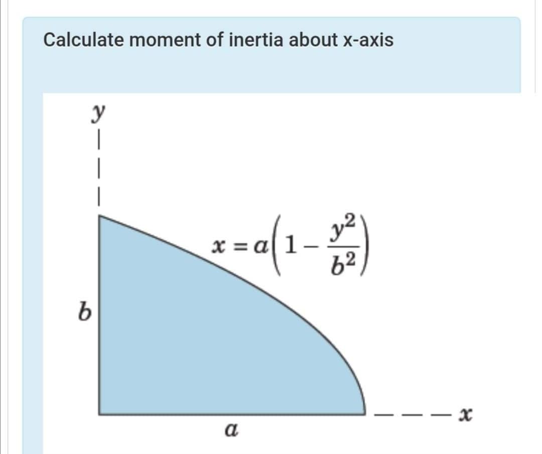 Calculate moment of inertia about x-axis
y
|
x =
1
– x
a
