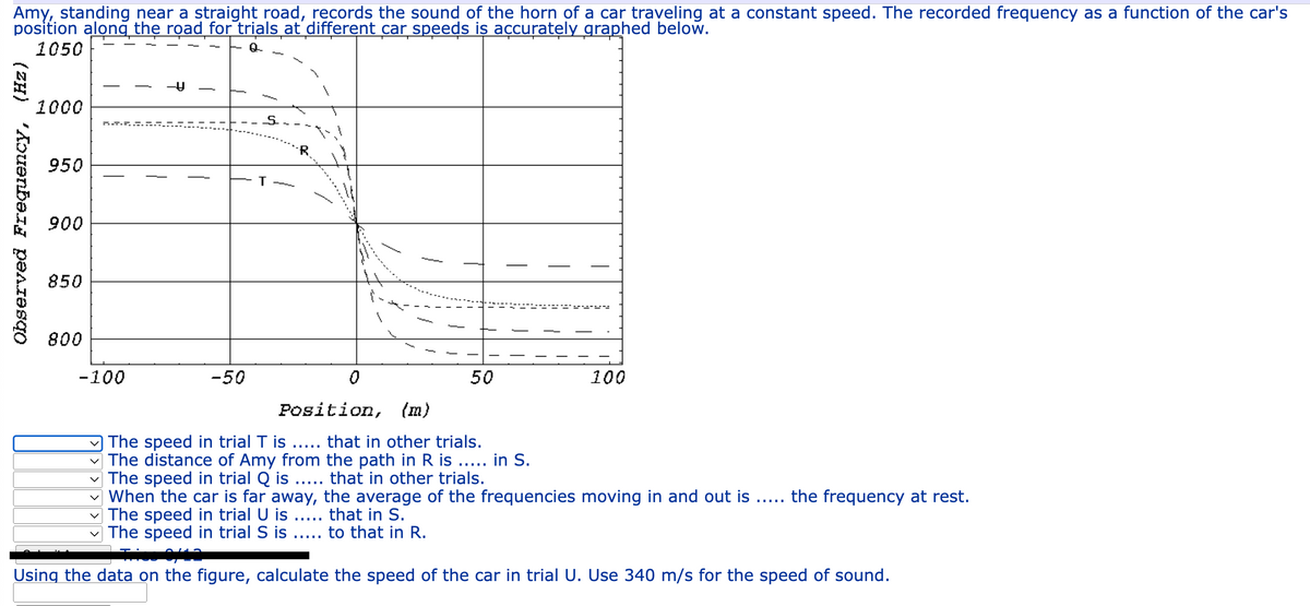 Amy, standing near a straight road, records the sound of the horn of a car traveling at a constant speed. The recorded frequency as a function of the car's
position along the road for trials at different car speeds is accurately graphed below.
1050
Q
Observed Frequency, (Hz)
1000
950
900
850
800
PA
-100
-50
T
0
▪▪▪▪▪
50
100
Position, (m)
The speed in trial T is ..... that in other trials.
The distance of Amy from the path in R is ..... in S.
The speed in trial Q is ..... that in other trials.
When the car is far away, the average of the frequencies moving in and out is
The speed in trial U is that in S.
The speed in trial S is
to that in R.
Using the data on the figure, calculate the speed of the car in trial U. Use 340 m/s for the speed of sound.
▪▪▪▪▪
the frequency at rest.