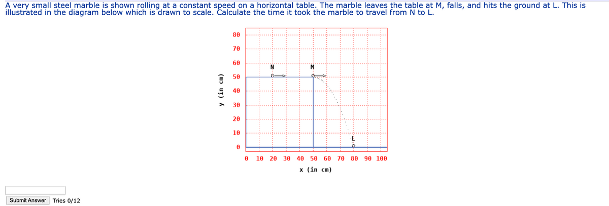 A very small steel marble shown rolling at a constant speed on a horizontal table. The marble leaves the table at M, falls, and hits the ground at L. This is
illustrated in the diagram below which is drawn to scale. Calculate the time it took the marble to travel from N to L.
Submit Answer Tries 0/12
y (in cm)
80
70
60
50
40
30
20
10
0
0
H
N
10 20
30
E
40 50 60 70 80 90 100
x (in cm)