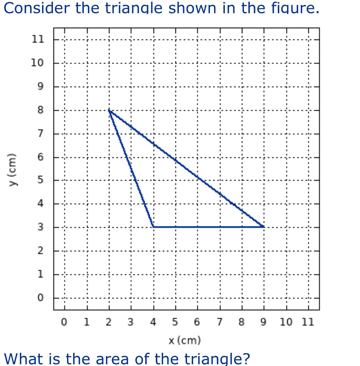 Consider the triangle shown in the fiqure.
y (cm)
11
10
9
8
7
6
5
4
3
2
1
0
0 1 2
3 4
5 6 7 8 9 10 11
x (cm)
What is the area of the triangle?