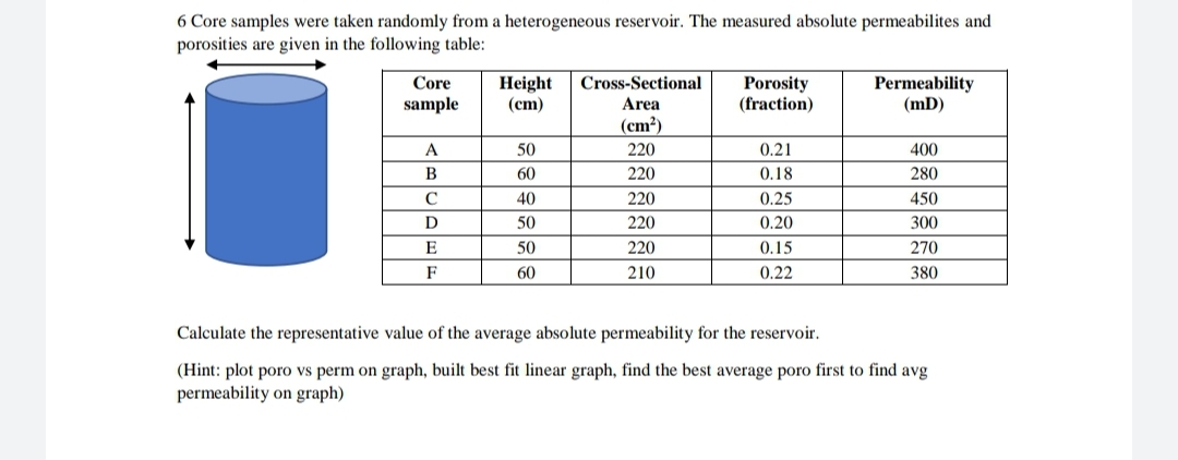 6 Core samples were taken randomly from a heterogeneous reservoir. The measured absolute permeabilites and
porosities are given in the following table:
Height
(cm)
Permeability
(mD)
Core
Cross-Sectional
Porosity
(fraction)
sample
Area
(cm?)
A
50
220
0.21
400
B
60
220
0.18
280
40
220
0,25
450
50
220
0.20
300
E
50
220
0.15
270
F
60
210
0,22
380
Calculate the representative value of the average absolute permeability for the reservoir.
(Hint: plot poro vs perm on graph, built best fit linear graph, find the best average poro first to find avg
permeability on graph)
