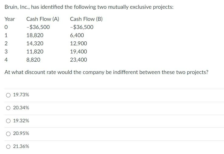 Bruin, Inc., has identified the following two mutually exclusive projects:
Year
Cash Flow (A)
Cash Flow (B)
0
-$36,500
-$36,500
1
18,820
6,400
2
14,320
12,900
3
11,820
19,400
4
8,820
23,400
At what discount rate would the company be indifferent between these two projects?
○ 19.73%
20.34%
19.32%
20.95%
○ 21.36%