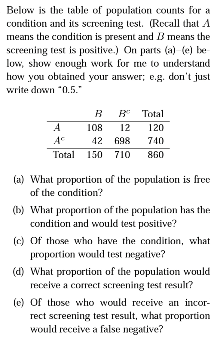Below is the table of population counts for a
condition and its screening test. (Recall that A
means the condition is present and B means the
screening test is positive.) On parts (a)-(e) be-
low, show enough work for me to understand
how you obtained your answer; e.g. don't just
write down “0.5."
В
Bº
Total
A
108
12
120
A°
42
698
740
Total
150
710
860
(a) What proportion of the population is free
of the condition?
(b) What proportion of the population has the
condition and would test positive?
(c) Of those who have the condition, what
proportion would test negative?
(d) What proportion of the population would
receive a correct screening test result?
(e) Of those who would receive an incor-
rect screening test result, what proportion
would receive a false negative?
