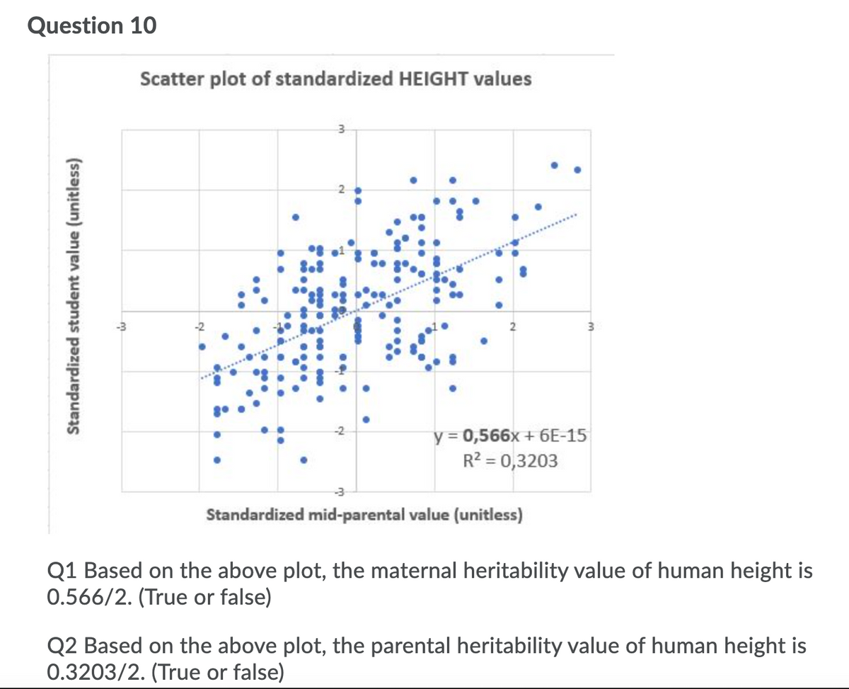 Question 10
Scatter plot of standardized HEIGHT values
8.8
y = 0,566x + 6E-15
R? = 0,3203
Standardized mid-parental value (unitless)
Q1 Based on the above plot, the maternal heritability value of human height is
0.566/2. (True or false)
Q2 Based on the above plot, the parental heritability value of human height is
0.3203/2. (True or false)
Standardized student value (unitless)
