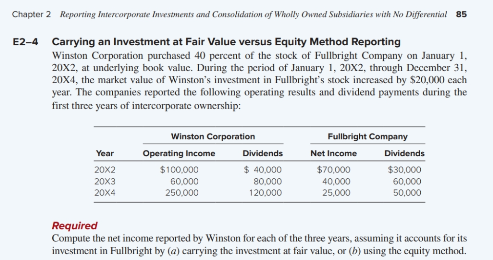 Chapter 2 Reporting Intercorporate Investments and Consolidation of Wholly Owned Subsidiaries with No Differential 85
E2-4 Carrying an Investment at Fair Value versus Equity Method Reporting
Winston Corporation purchased 40 percent of the stock of Fullbright Company on January 1,
20X2, at underlying book value. During the period of January 1, 20X2, through December 31,
20X4, the market value of Winston's investment in Fullbright's stock increased by $20,000 each
year. The companies reported the following operating results and dividend payments during the
first three years of intercorporate ownership:
Year
20X2
20X3
20X4
Winston Corporation
Operating Income
$100,000
60,000
250,000
Dividends
$ 40,000
80,000
120,000
Fullbright Company
Net Income
$70,000
40,000
25,000
Dividends
$30,000
60,000
50,000
Required
Compute the net income reported by Winston for each of the three years, assuming it accounts for its
investment in Fullbright by (a) carrying the investment at fair value, or (b) using the equity method.