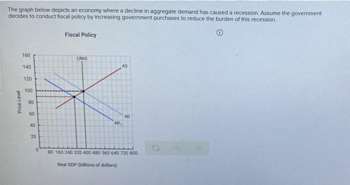 The graph below depicts an economy where a decline in aggregate demand has caused a recession. Assume the government
decides to conduct fiscal policy by increasing government purchases to reduce the burden of this recession.
Fiscal Policy
160
LRAS
140
AS
120
100
80
60
AD
AD
40
20
80 160 240 320 400 480 560 640 720 800
Real GDP (billions of dollars)
Price Level
