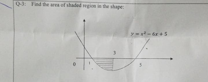 Q-3: Find the area of shaded region in the shape:
y = x2- 6x + 5
3
5
