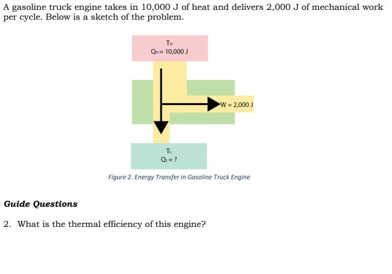 A gasoline truck engine takes in 10,000 J of heat and delivers 2,000 J of mechanical work
per cycle. Below is a sketch of the problem.
TH
QH = 10,000 J
W= 2,000 J
Tu
Q= ?
Figure 2. Energy Transfer in Gasoline Truck Engine
Guide Questions
2. What is the thermal efficiency of this engine?
