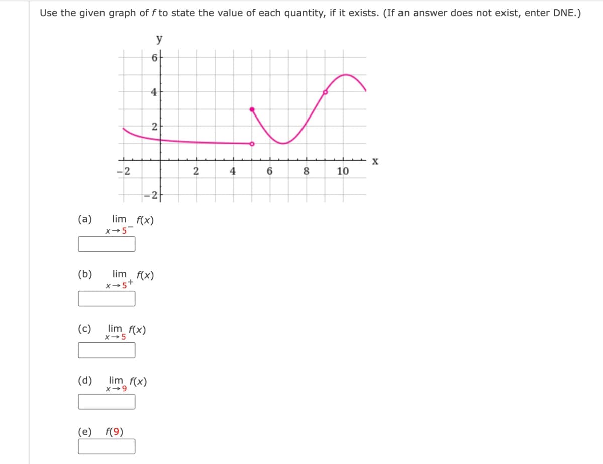 Use the given graph of f to state the value of each quantity, if it exists. (If an answer does not exist, enter DNE.)
y
6t
X
4
6
8
-2
lim f(x)
X-5
lim f(x)
(a)
(b)
(c)
(d)
(e) f(9)
4
2
x→5+
lim f(x)
lim f(x)
X→9
2
10