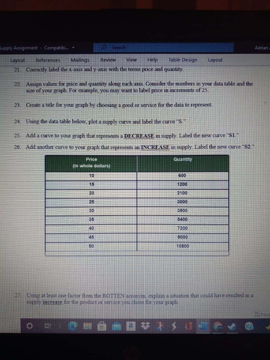 Supply Assignment - Compatibi. -
Adrian
Layout
References
Mailings
Review
View
Help
Table Design
Layout
21. Correctly label the x-axis and y-axis with the terms price and quantity
Assign values for price and quantity along each axis. Consider the numbers in your data table and the
size of your graph For example you may want to label price n increments of 25.
23. Create a title for your graph by choosinga good or service for the data to represent.
24. Using the data table below, plot a supply curve and label the curve “S."
25. Add a curve to your graph that represents a DECREASE in supply. Label the new curve "Sl
26. Add another curve to your graph that represents an INCREASE in supply. Label the new curve "S2."
Price
Quantity
(In whole dollars)
10
600
15
1200
20
2100
25
3000
30
3900
35
5400
40
7200
45
9000
50
10800
27 Using at least one factor from the ROTTEN acronym explain a situation that could have resulted in a
supply increase for the product or service you chose for your graph.
D Focu
