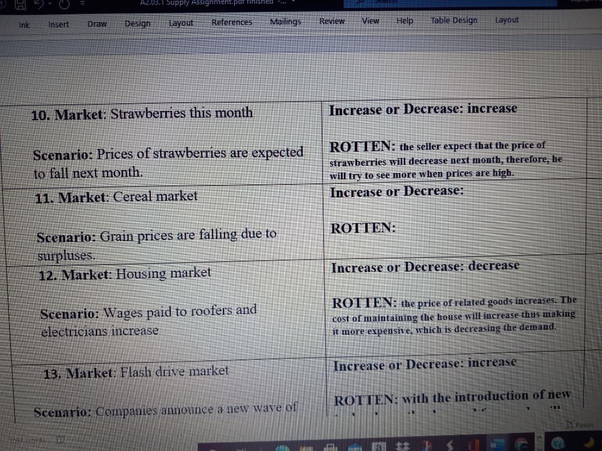 A2.03.1 Supply Assignment.par finis
Design
Layout
References
Mailings
Review
View
Help
Table Design
Layout
Ink
Insert
Draw
10. Market: Strawberries this month
Increase or Decrease: increase
Scenario: Prices of strawberries are expected
to fall next month.
ROTTEN: the seller expect that the price of
strawberries will decrease next month, therefore, he
will try to see more when prices are high.
Increase or Decrease:
11. Market: Cereal market
ROTTEN:
Scenario: Grain prices are falling due to
surpluses.
12. Market: Housing market
Increase or Decrease: decrease
ROTTEN: the price of related goods increases. The
Scenario: Wages paid to roofers and
cost of maintaining the house will increase thus making
it more expensive, which is decreasing the demand.
electricians increase
Increase or Decrease: increase
13. Market: Flash drive market
ROTTEN: with the introduction of new
Scenario: Companies announce a new wave of
O Focus
al * } $
