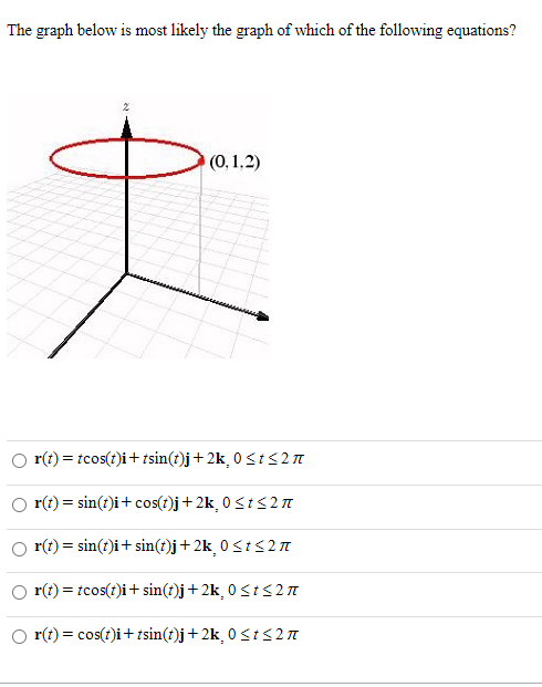 The graph below is most likely the graph of which of the following equations?
(0, 1,2)
r(t) = tcos(t)i+ tsin(t)j+2k, 0<t<2 I
r(t) = sin(t)i+ cos(t)j+2k¸ 0<t<2I
r(t) = sin(t)i+ sin(t)j+2k¸ 0<t<27
r(t) = tcos(t)i+ sin(t)j+2k, 0 <t<2n
r(t)
= cos(t)i+ tsin(t)j+2k¸ 0<t<2n
