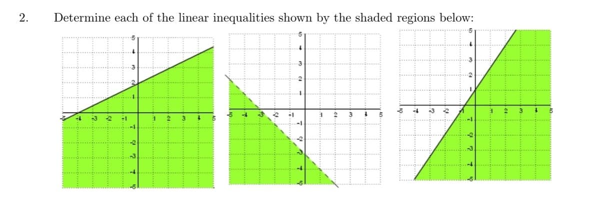 Determine each of the linear inequalities shown by the shaded regions below:
3 2
2.
