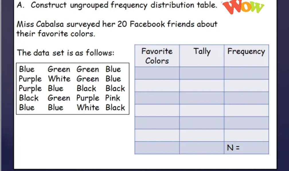 A. Construct ungrouped frequency distribution table. Wow
Miss Cabalsa surveyed her 20 Facebook friends about
their favorite colors.
The data set is as follows:
Frequency
Favorite Tally
Colors
Blue Green Green Blue
Purple White Green Blue
Purple Blue
Black Black
Black Green Purple Pink
Blue Blue White Black
N=