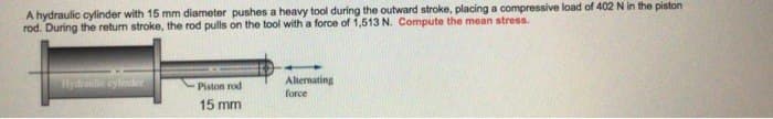 A hydraulic cylinder with 15 mm diameter pushes a heavy tool during the outward stroke, placing a compressive load of 402 N in the piston
rod. During the return stroke, the rod pulls on the tool with a force of 1,513 N. Compute the mean stress.
Hydraulic cylinder
Piston rod
15 mm
Alternating
force