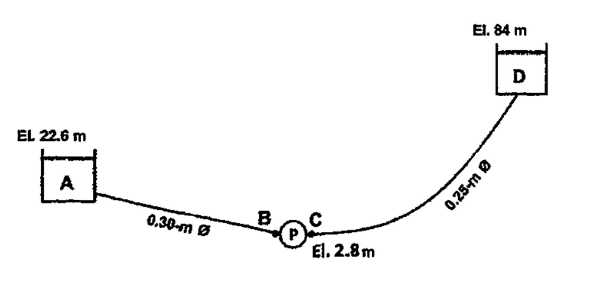 El. 84 m
D
EL 22.6 m
A
0.30-m Ø
El. 2.8m
Ø usz'o
