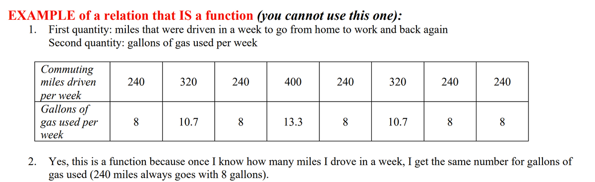 EXAMPLE of a relation that IS a function (you cannot use this one):
First quantity: miles that were driven in a week to go from home to work and back again
Second quantity: gallons of gas used per week
1.
Соmmuting
miles driven
240
320
240
400
240
320
240
240
week
per
Gallons of
used
per
8.
10.7
8
13.3
8
10.7
8.
8.
gas
week
2.
Yes, this is a function because once I know how many miles I drove in a week, I get the same number for gallons of
gas used (240 miles always goes with 8 gallons).
