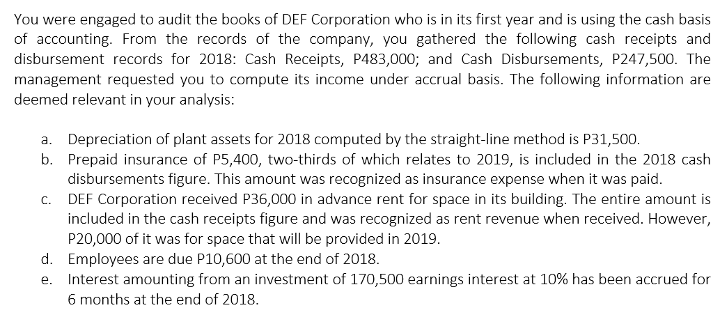 You were engaged to audit the books of DEF Corporation who is in its first year and is using the cash basis
of accounting. From the records of the company, you gathered the following cash receipts and
disbursement records for 2018: Cash Receipts, P483,000; and Cash Disbursements, P247,500. The
management requested you to compute its income under accrual basis. The following information are
deemed relevant in your analysis:
Depreciation of plant assets for 2018 computed by the straight-line method is P31,500.
b. Prepaid insurance of P5,400, two-thirds of which relates to 2019, is included in the 2018 cash
disbursements figure. This amount was recognized as insurance expense when it was paid.
DEF Corporation received P36,000 in advance rent for space in its building. The entire amount is
included in the cash receipts figure and was recognized as rent revenue when received. However,
P20,000 of it was for space that will be provided in 2019.
d. Employees are due P10,600 at the end of 2018.
Interest amounting from an investment of 170,500 earnings interest at 10% has been accrued for
a.
С.
е.
6 months at the end of 2018.
